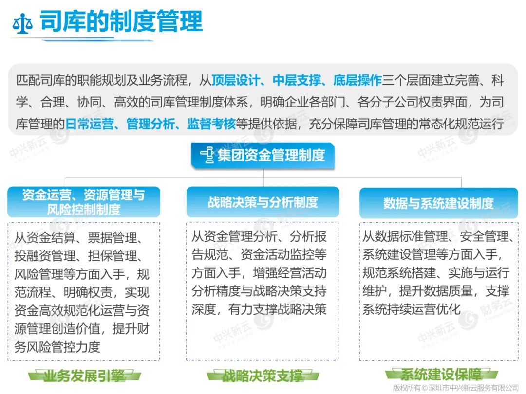 司库制度管理：顶层设计、中层支撑与底层操作