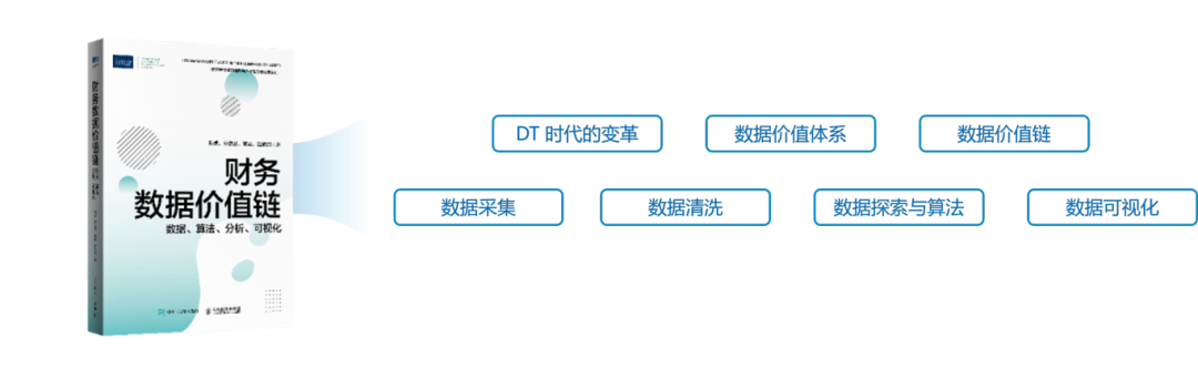 《财务数据价值链》教材内容结构