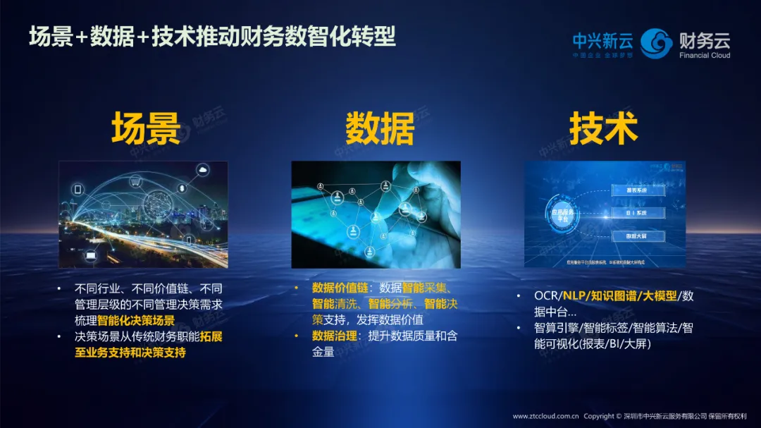 数智化和信息化的关系 · 图8