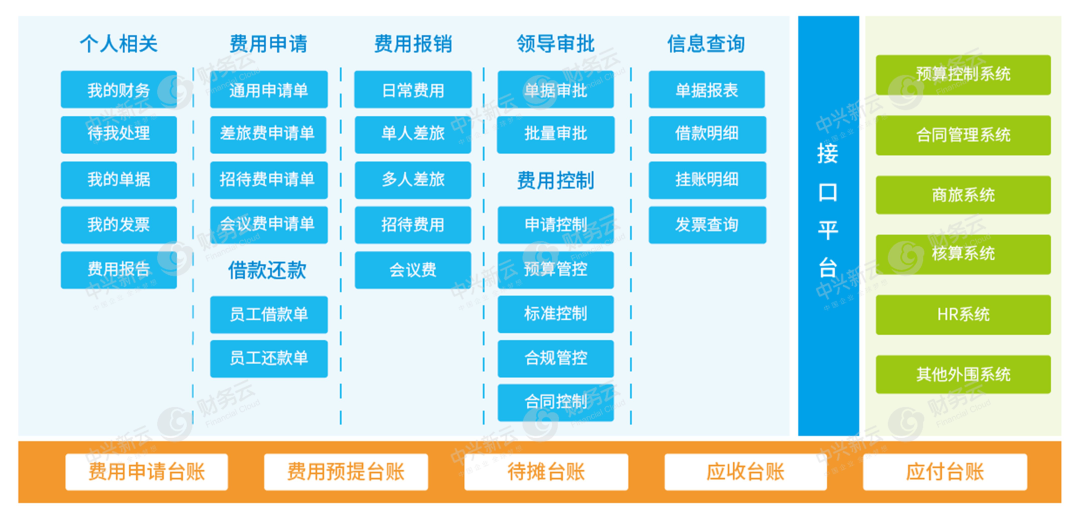费用报销系统 · 图4