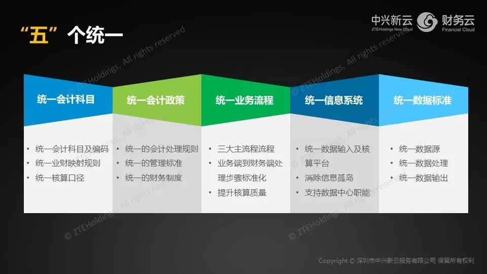 一带一路沿线国家会计管理模式 · 图6