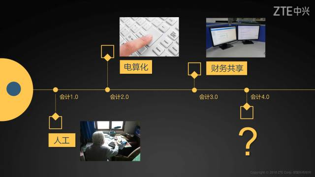技术革命推动下的会计革新 · 图6