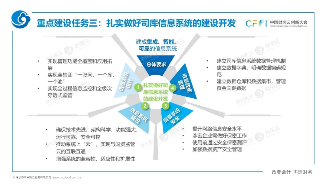 二、国资委1号文的主要内容 · 图12