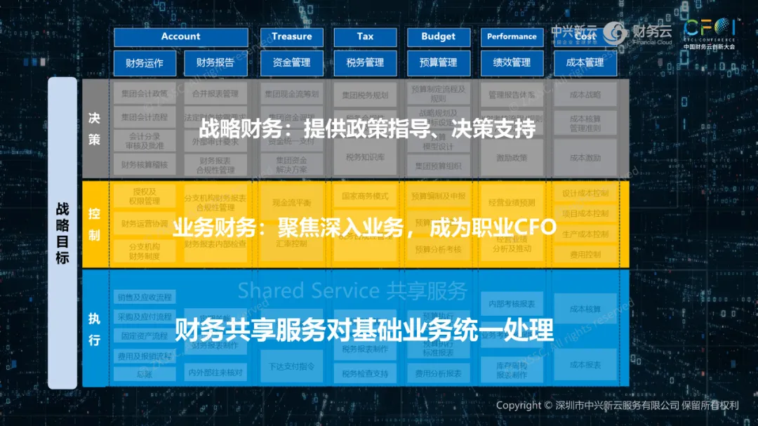 个人驱动 · 图3