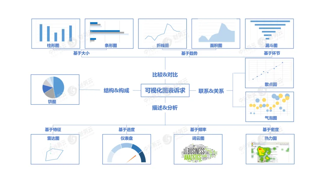 图1 可视化基本图表