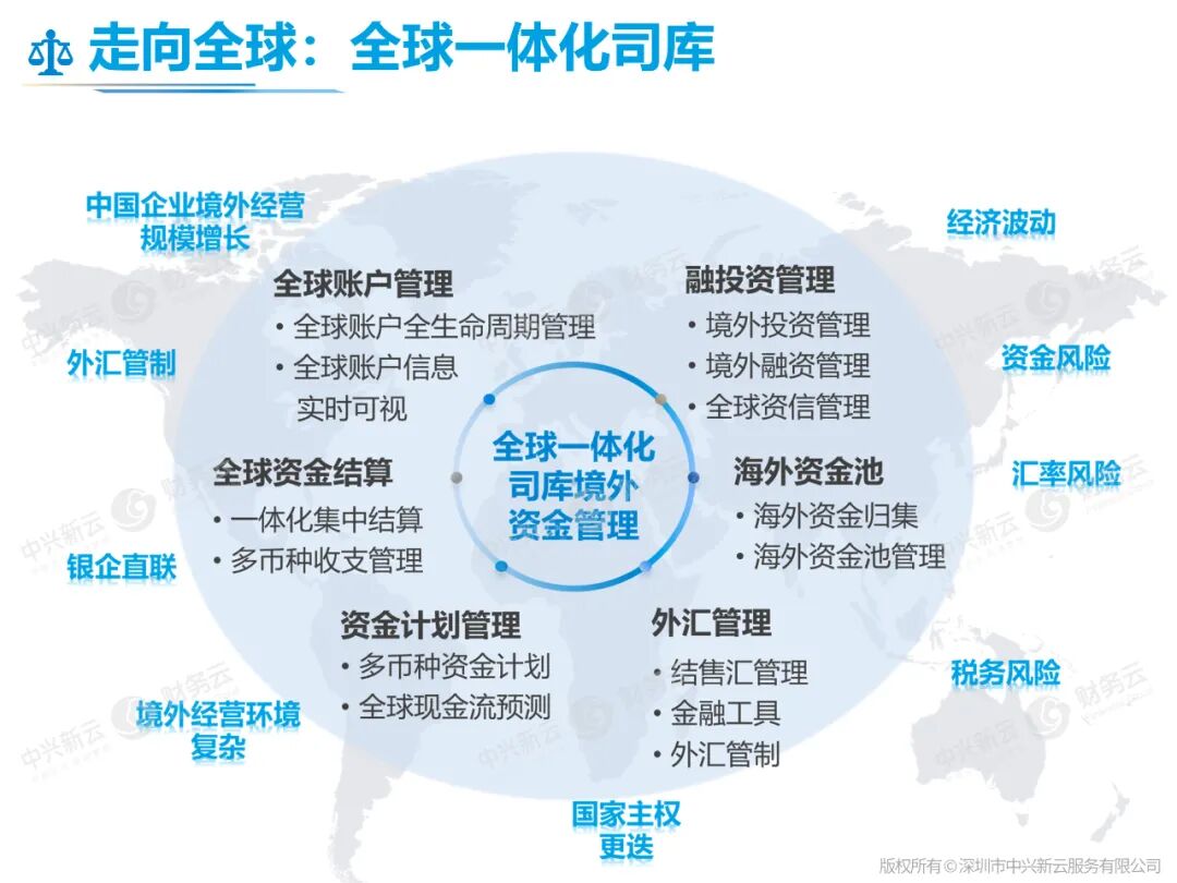 走向全球：境外资金管理与全球一体化司库