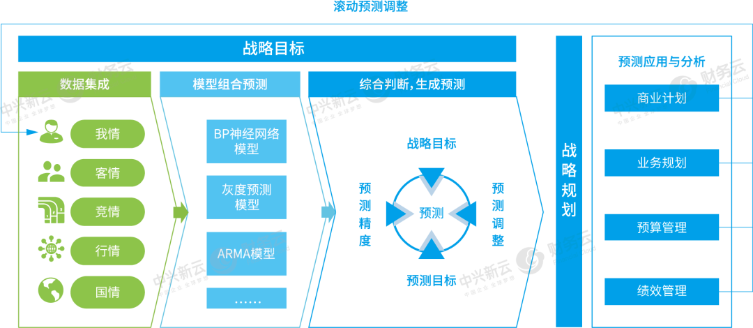 决策支持数字化