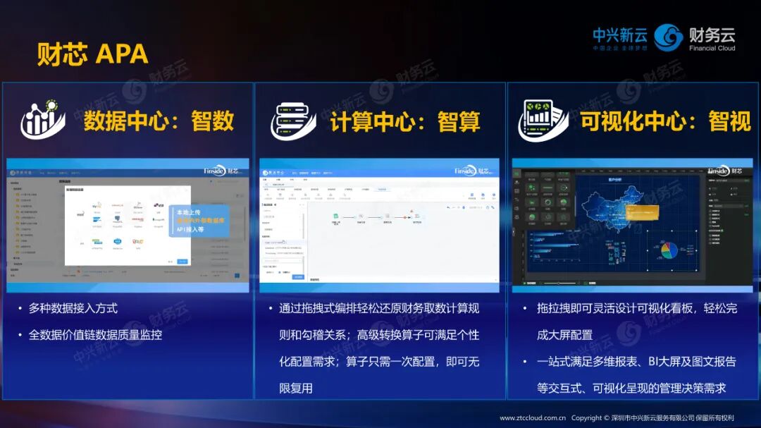 演讲中的智数、智算、智视能力示意(2024年)。