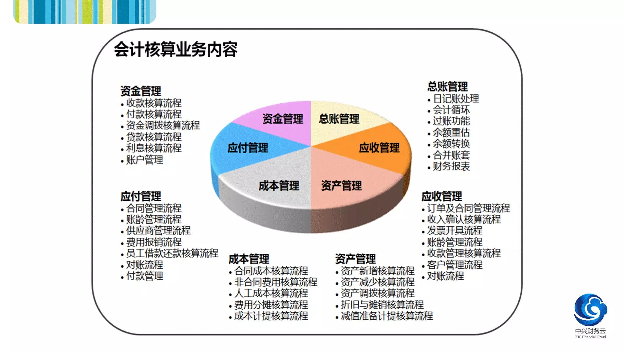 财务共享服务中心流程范围
