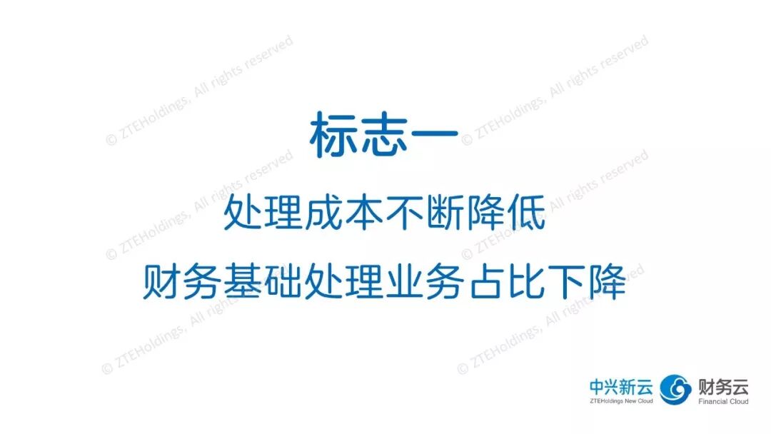 标志一：处理成本降低 · 图3