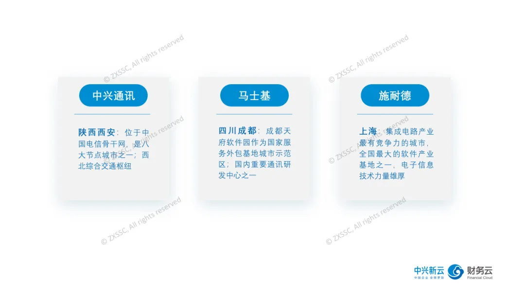 图4 运营成熟的共享服务中心选址要素对比之基础设施