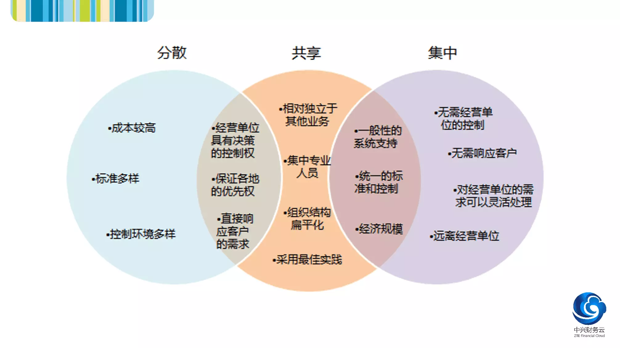 分散、集中与共享