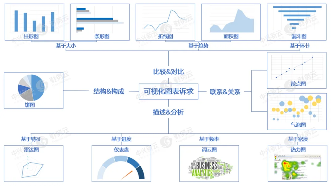 可视化的基本图表