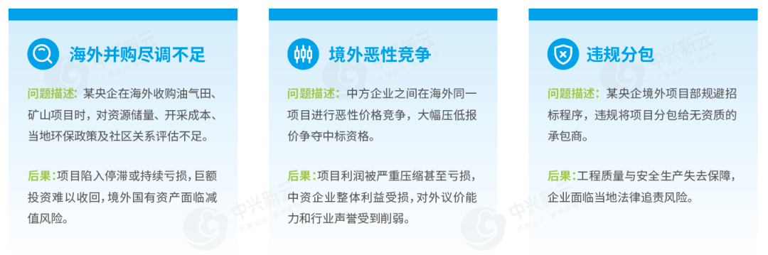 境外单位领域违规案例