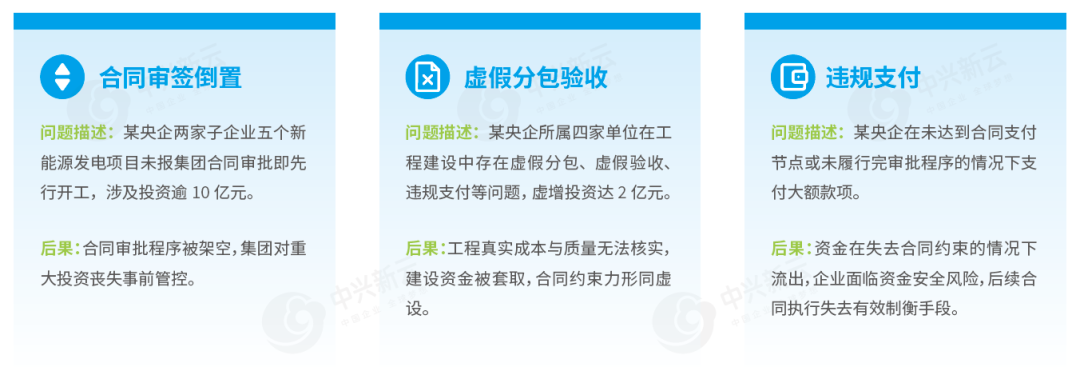 合同领域违规案例