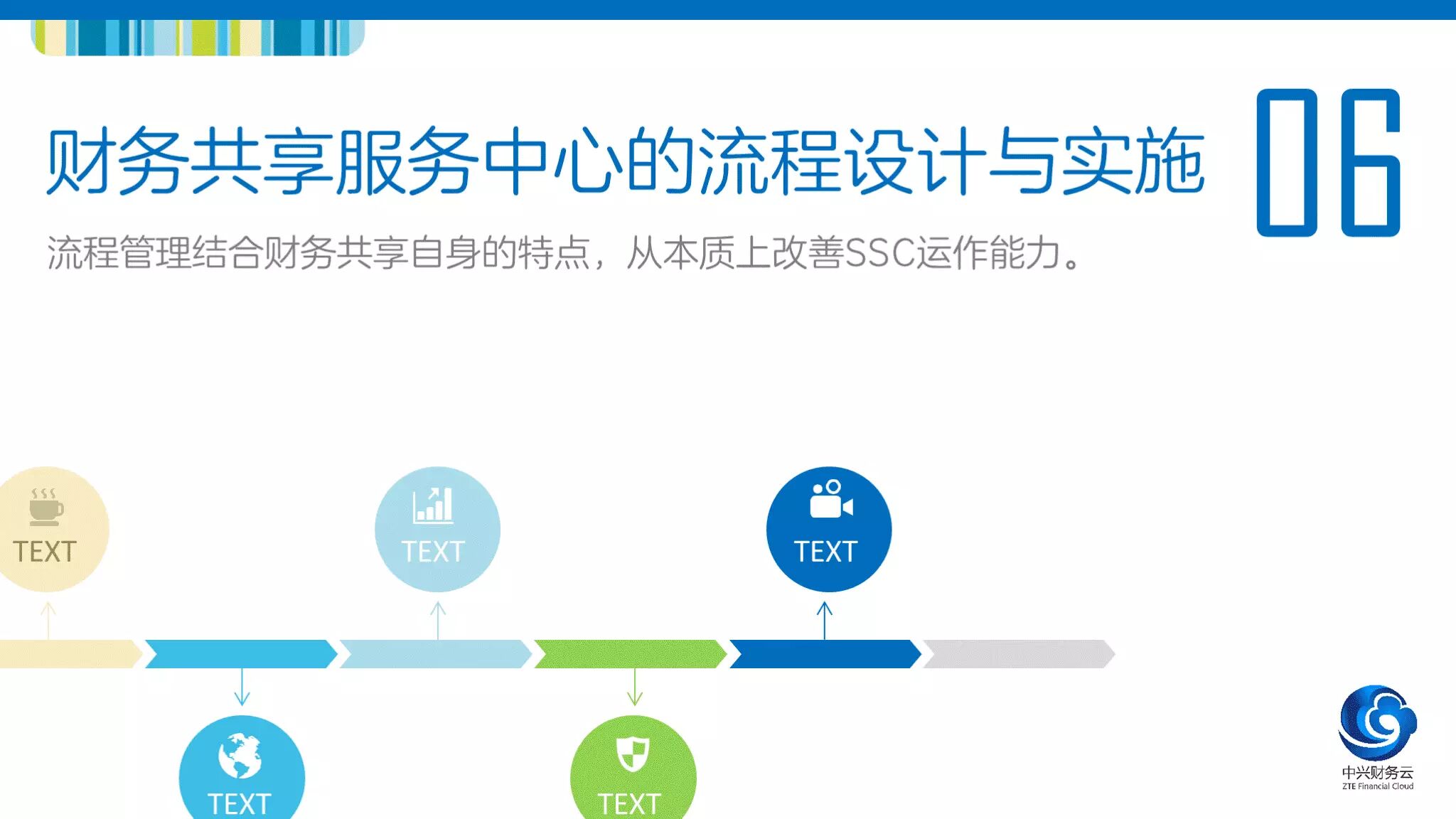 SSC Talent | 财务共享服务中心的流程设计与实施 · 图1