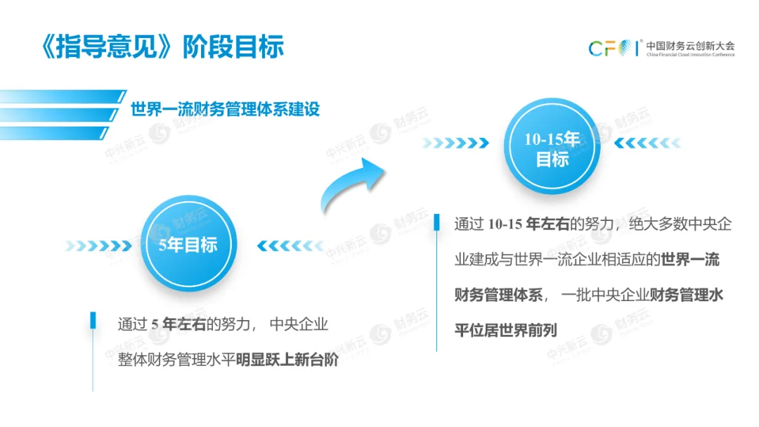 中兴新云郭奕：总体解读国资委《关于中央企业加快建设世界一流财务管理体系的指导意见》（附视频） · 图2