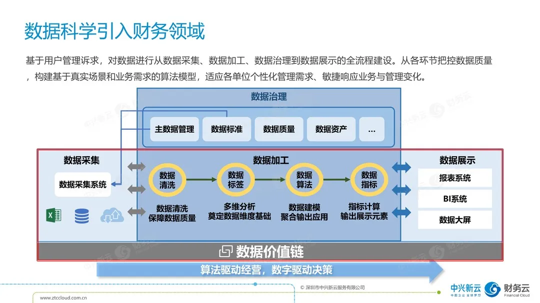 实现数字化财务部门应该怎么做? · 图7
