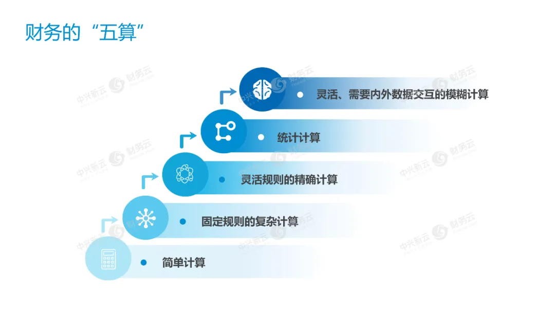 财务的“五算” · 图4