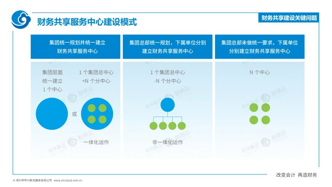 02 组织模式转变 · 图6