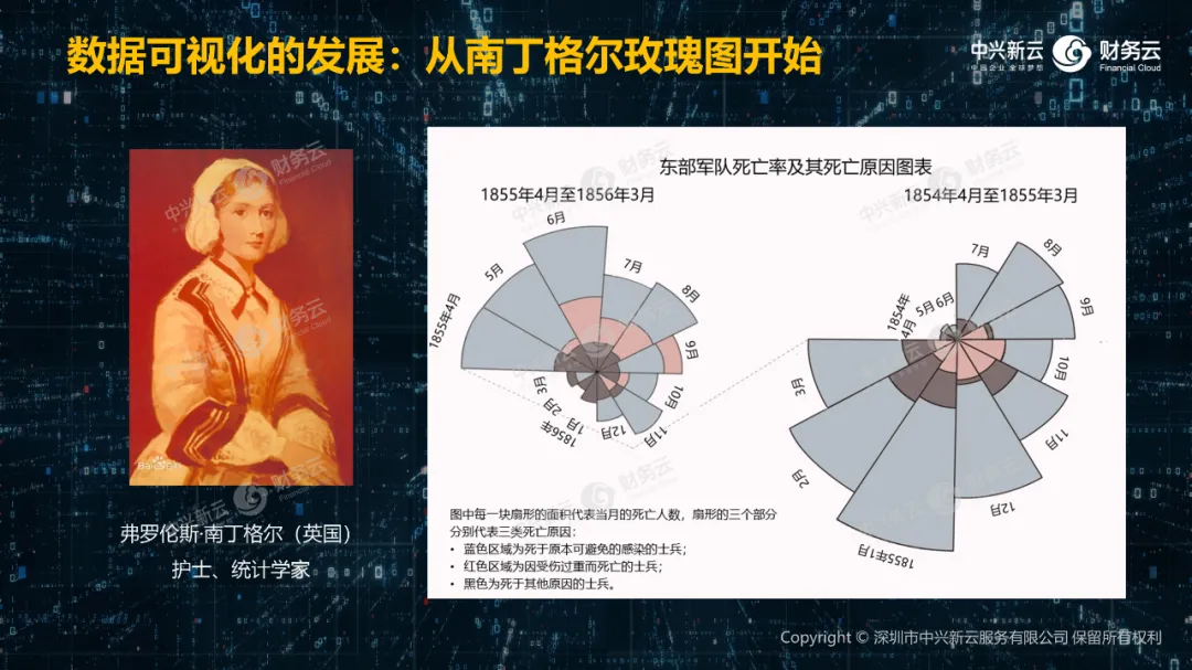 04 数据可视化 · 图15