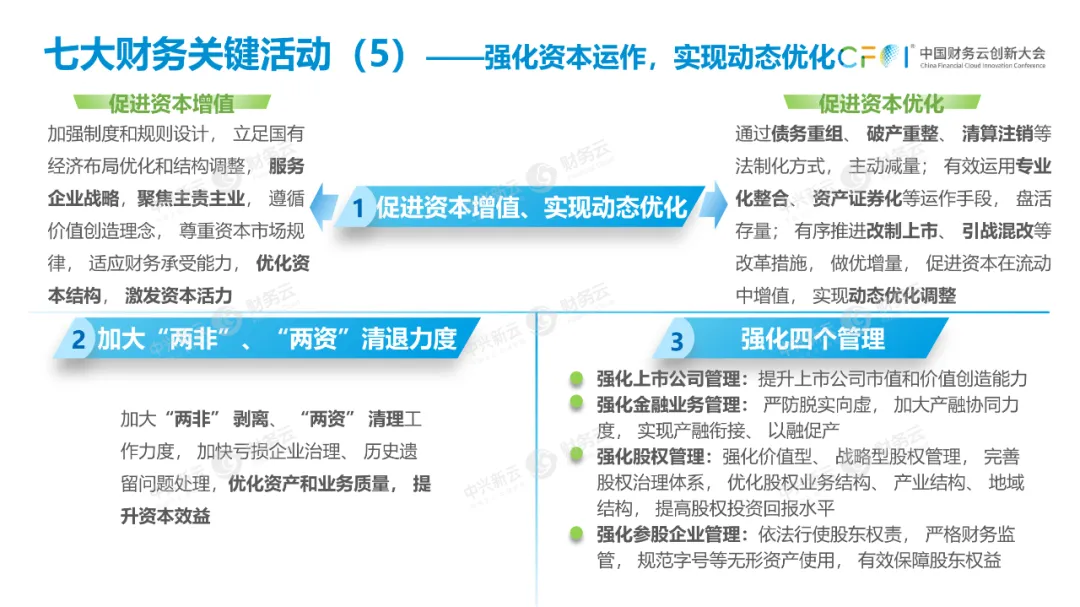 第四项财务关键活动是税务管理。 · 图15