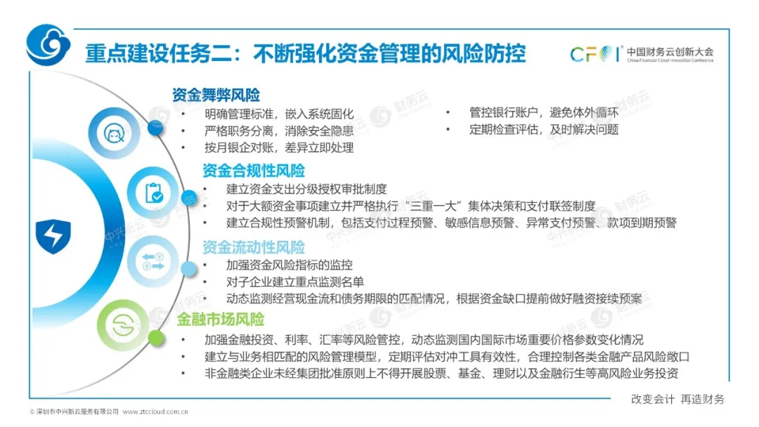 二、国资委1号文的主要内容 · 图11