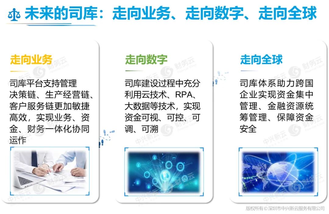 未来司库的三个走向：业务、数字与全球