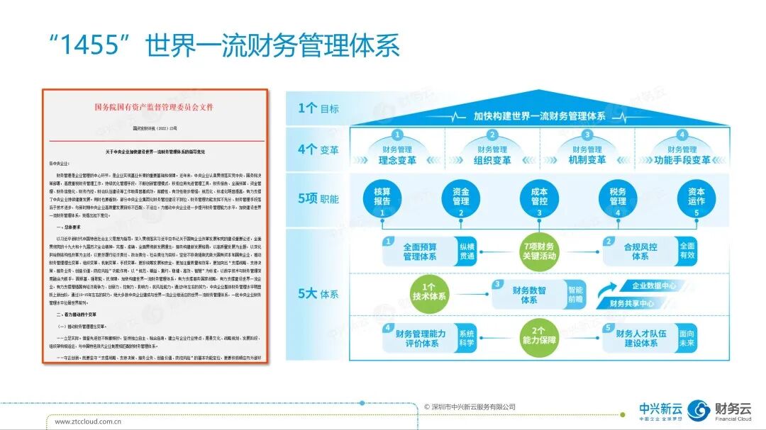 政策背景及行业实践 · 图2