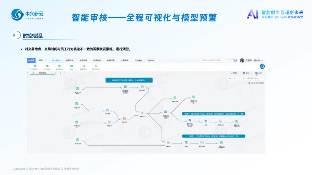 智能审核 · 图5