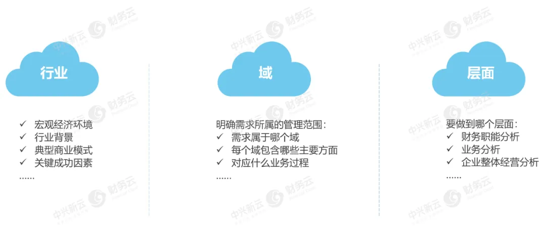 理解业务背景的“层次分析法”