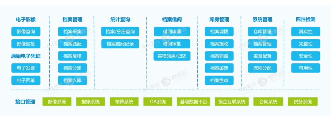 电子档案系统 · 图7