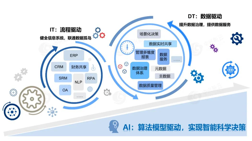 聚焦财务场景 · 图5