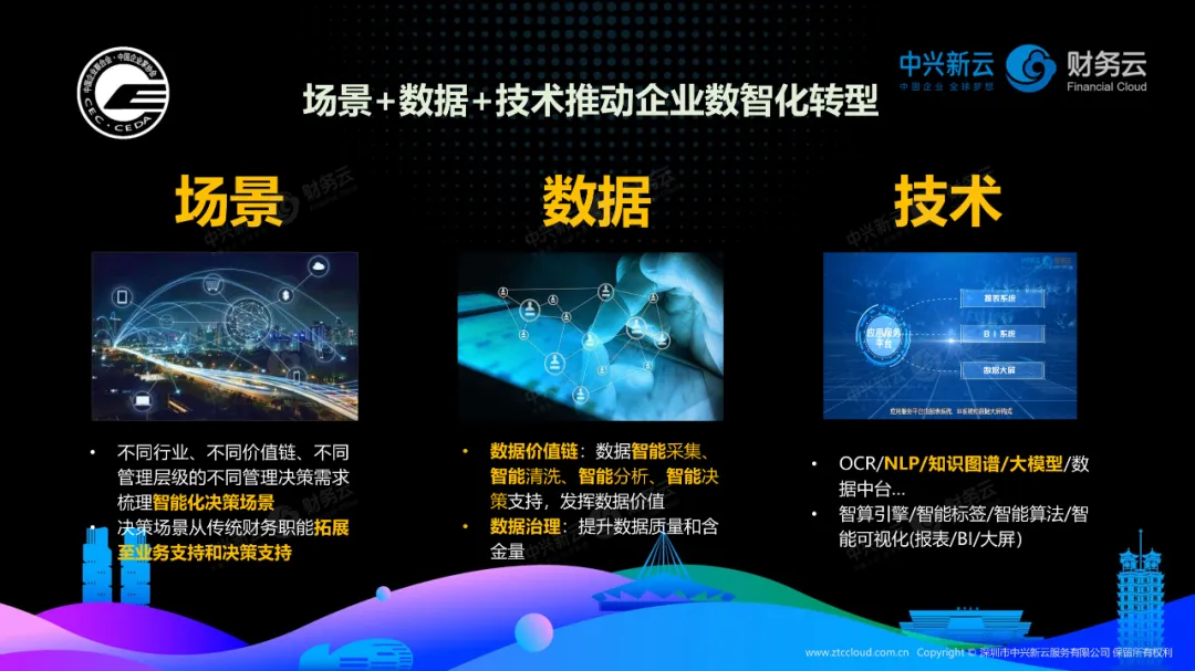 中兴新云陈虎:数智赋能,迈向未来财务(附视频) · 图3