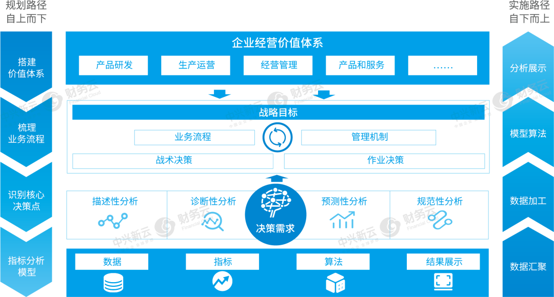 财经云图实践过程