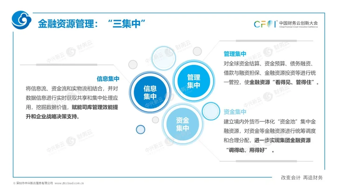 三、国资委1号文对司库建设的要求 · 图13