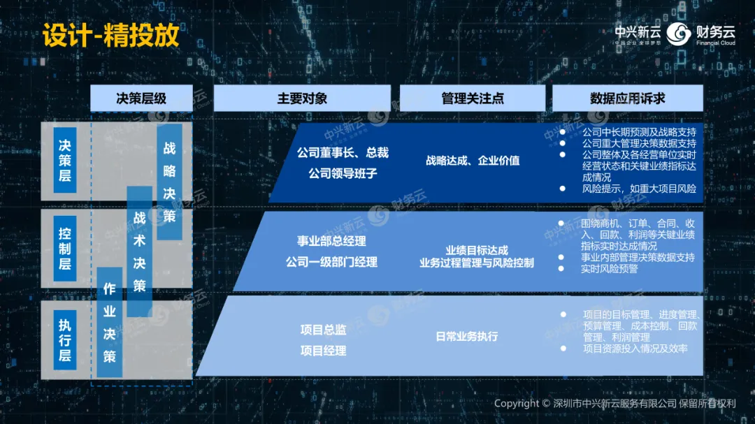 04 精准投放 · 图9