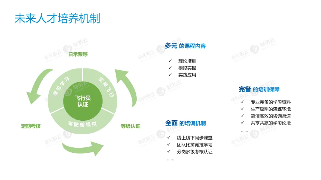 财务未来趋势 · 图10