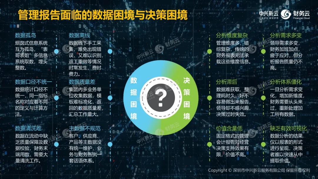 上海国家会计学院论坛 | 陈东升:强化管理报告,构建经营大脑(附视频) · 图3
