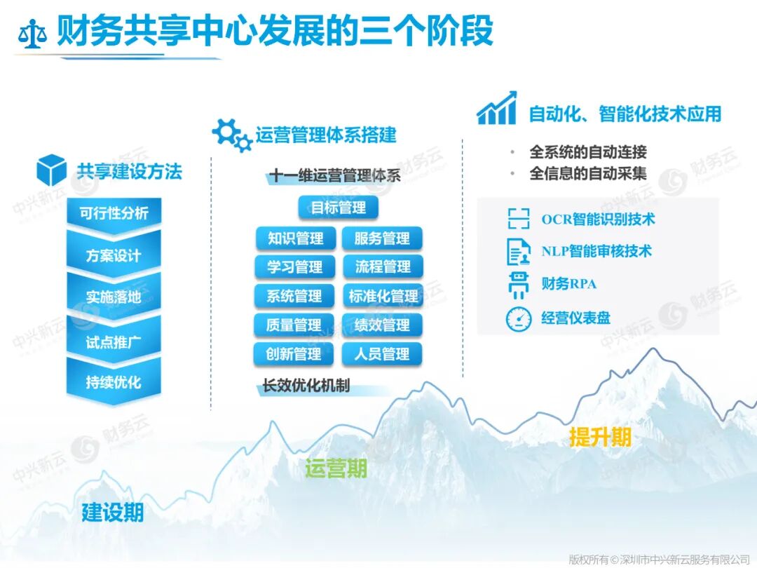 财务共享中心发展阶段:建设期、运营期与提升期