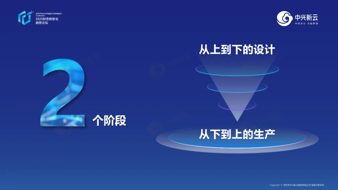2个阶段 · 图2
