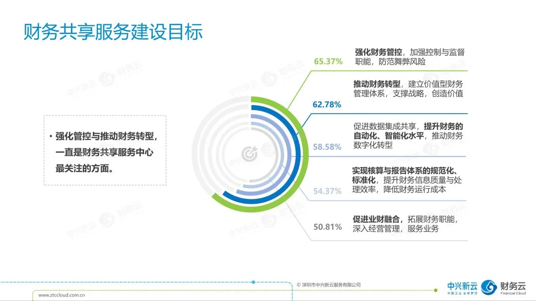 政策背景及行业实践 · 图4