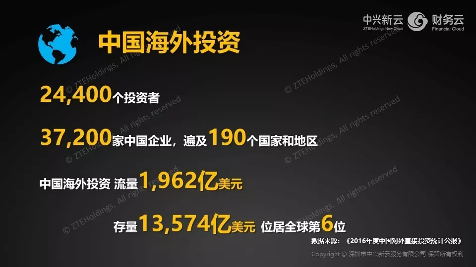 中国海外投资情况 · 图2