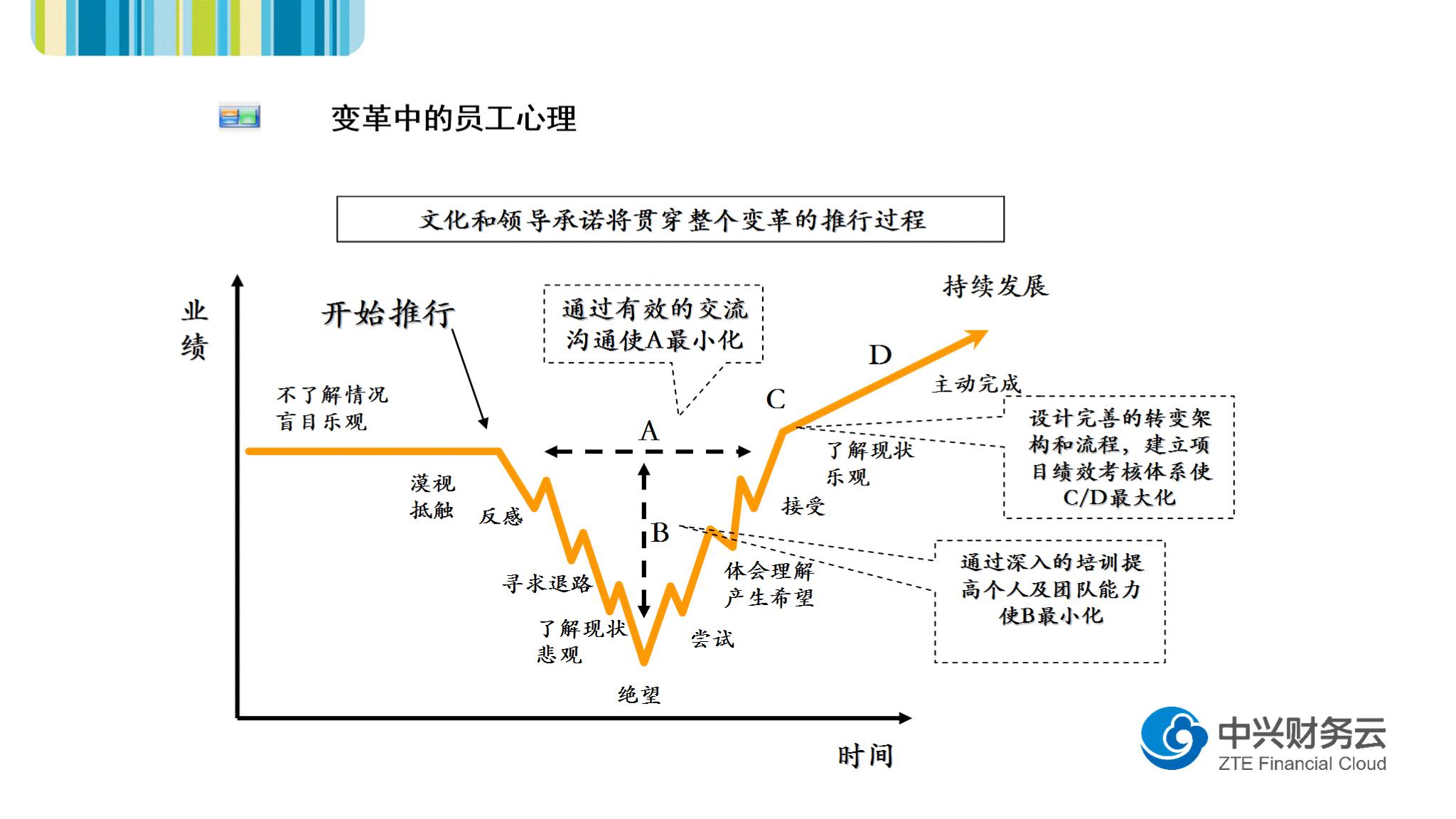 变革过程中的员工心理