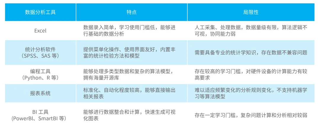 数据分析与展示工具对比