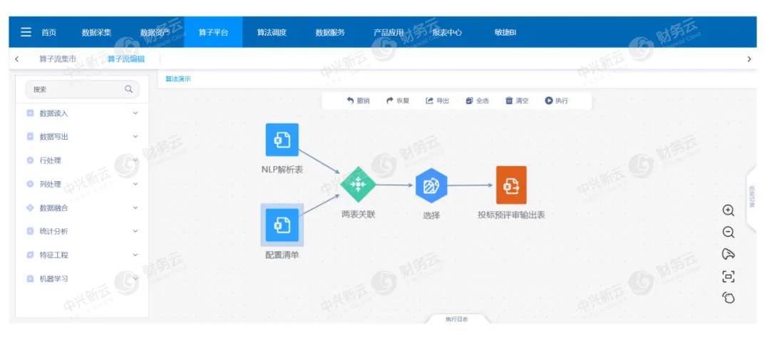 中兴新云财务算子平台操作界面示意图