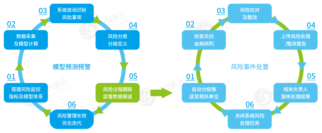 穿透式监管系统风险穿透
